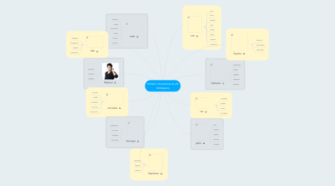 Mind Map: Verbes introducteurs de dialogues