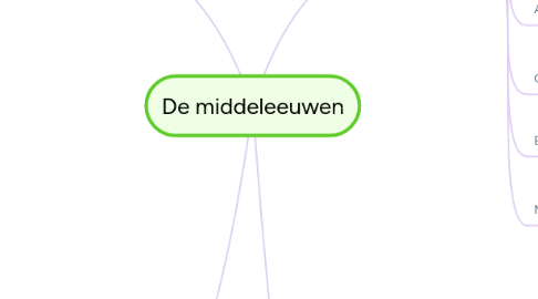 Mind Map: De middeleeuwen