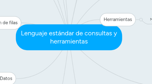 Mind Map: Lenguaje estándar de consultas y herramientas