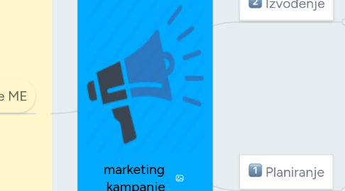 Mind Map: marketing kampanje
