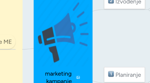 Mind Map: marketing  kampanje