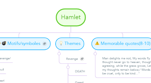 Mind Map: Hamlet