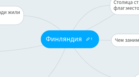 Mind Map: Финляндия