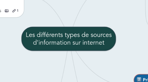 Mind Map: Les différents types de sources d'information sur internet