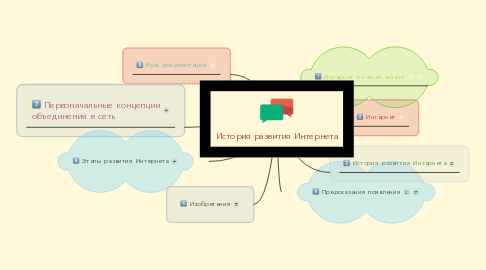 Mind Map: История развития Интернета