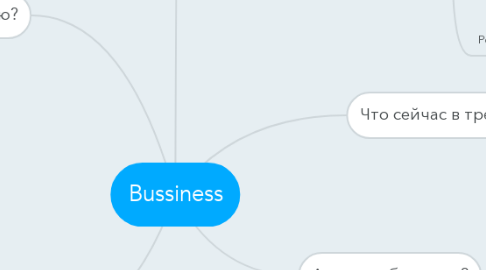 Mind Map: Bussiness