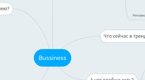 Mind Map: Bussiness