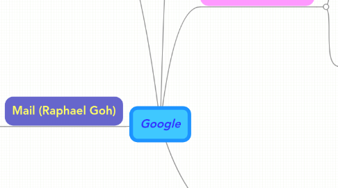 Mind Map: Google