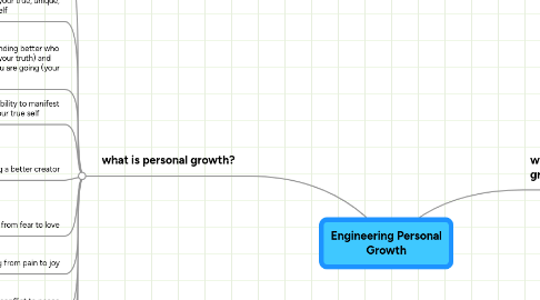 Mind Map: Engineering Personal Growth