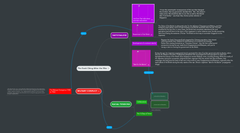 Mind Map: The Sook Ching After the War