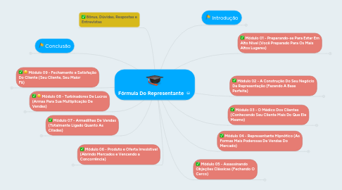 Mind Map: Fórmula Do Representante