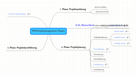 Mind Map: PFK/Projektmanagement, Phasen