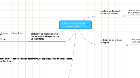 Mind Map: diseño  de los archivos y la base de datos