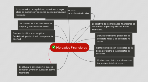 Mind Map: Mercados Financieros