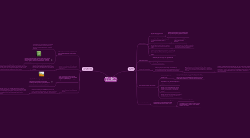 Mind Map: PHY111 Sum '10 Andrea Muggy