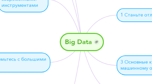 Mind Map: Big Data