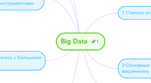 Mind Map: Big Data