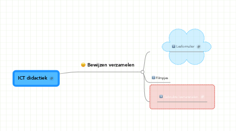 Mind Map: ICT didactiek