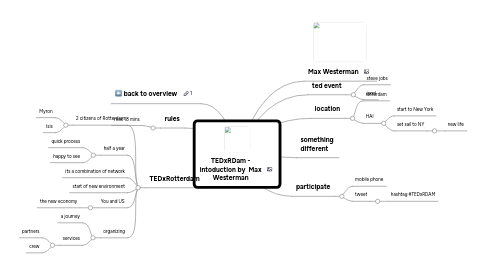 Mind Map: TEDxRDam - intoduction by Max Westerman