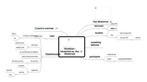 Mind Map: TEDxRDam - intoduction by  Max Westerman