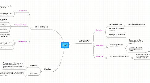 Mind Map: Heat