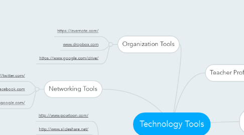 Mind Map: Technology Tools
