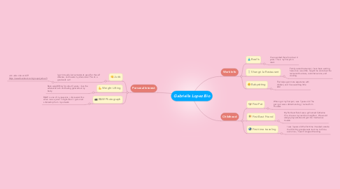 Mind Map: Gabriella Lopez Bio