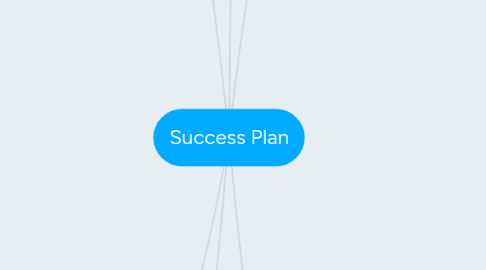 Mind Map: Success Plan