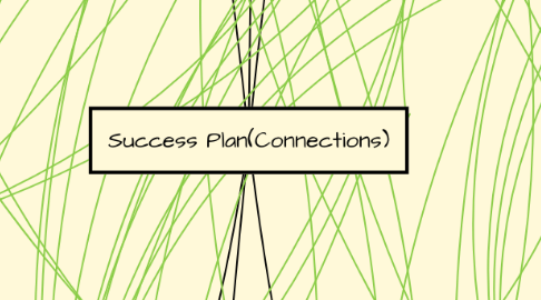 Mind Map: Success Plan(Connections)