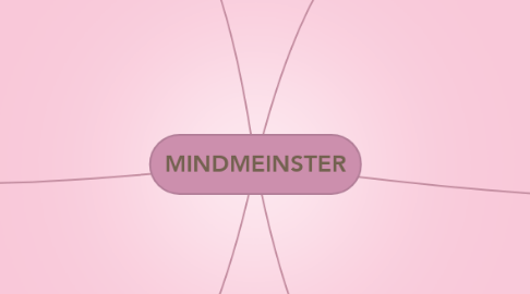 Mind Map: MINDMEINSTER