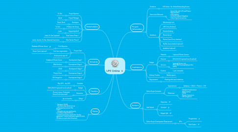 Mind Map: UFE Online