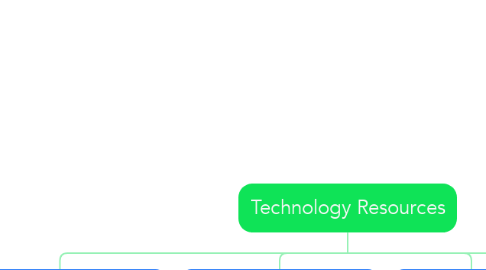 Mind Map: Technology Resources
