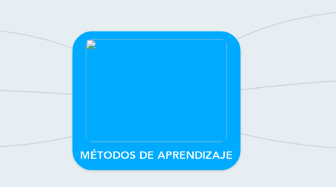 Mind Map: MÉTODOS DE APRENDIZAJE