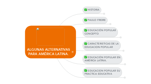 Mind Map: ALGUNAS ALTERNATIVAS PARA AMÉRICA LATINA.
