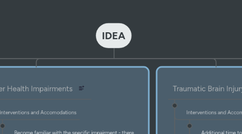 Mind Map: IDEA