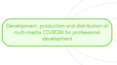 Mind Map: Development, production and distribution of multi-media CD-ROM for professional development