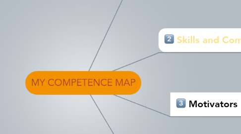 Mind Map: MY COMPETENCE MAP