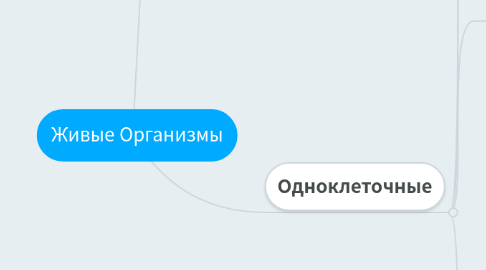 Mind Map: Живые Организмы