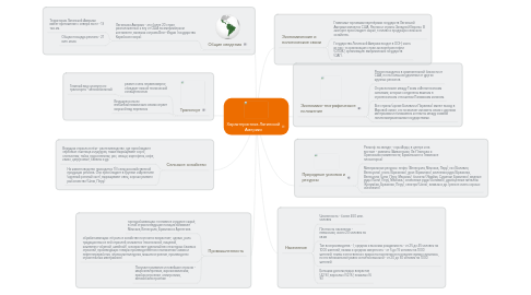 Mind Map: Характеристика Латинской Америки