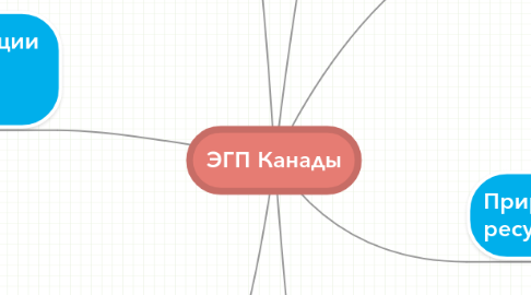 Mind Map: ЭГП Канады