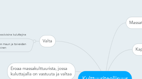 Mind Map: Kulttuuriteollisuus