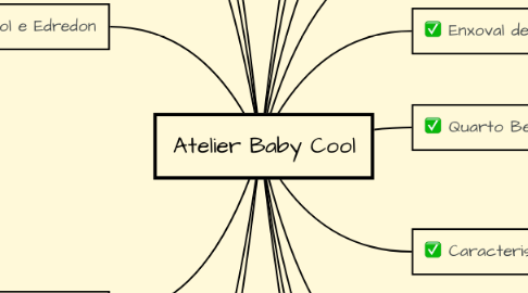 Mind Map: Atelier Baby Cool