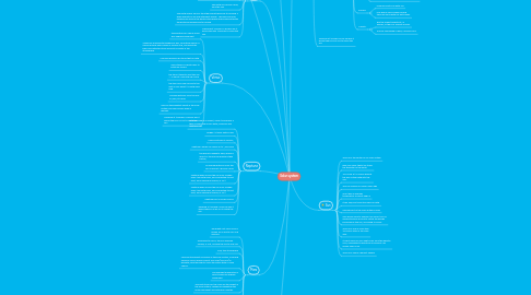 Mind Map: Solar system