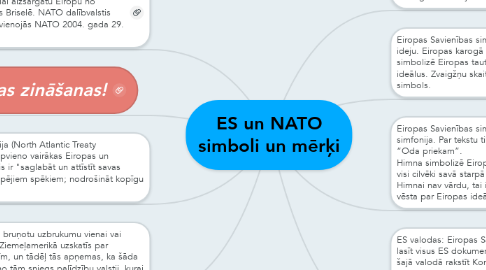 Mind Map: ES un NATO simboli un mērķi