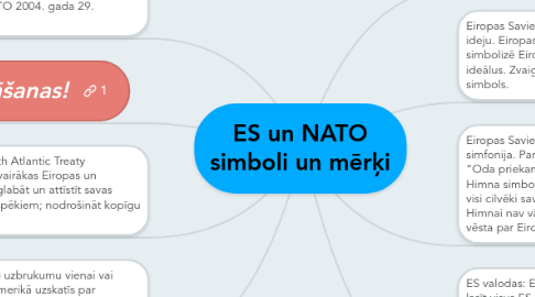 Mind Map: ES un NATO simboli un mērķi