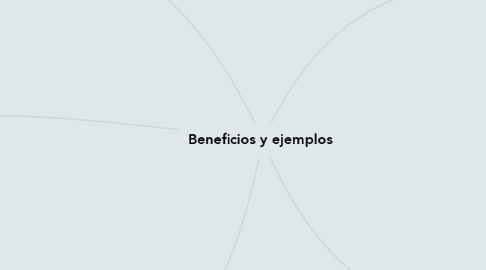 Mind Map: Beneficios y ejemplos