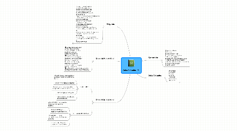 Mind Map: Aulas Virtuales