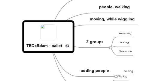 Mind Map: TEDxRdam - ballet