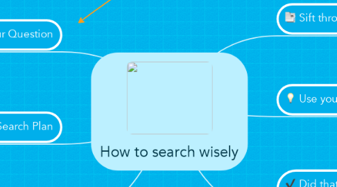 Mind Map: How to search wisely
