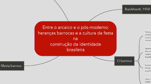 Mind Map: Entre o arcaico e o pós-moderno: heranças barrocas e a cultura da festa na construção da identidade brasileira